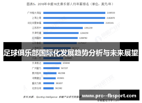 足球俱乐部国际化发展趋势分析与未来展望
