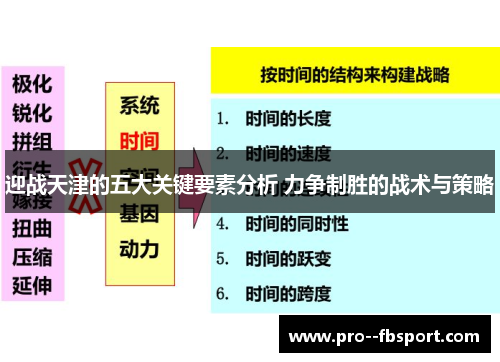 迎战天津的五大关键要素分析 力争制胜的战术与策略