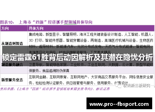 锁定雷霆61胜背后动因解析及其潜在隐忧分析